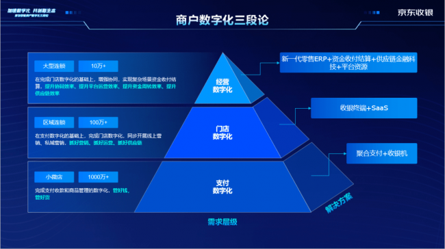 風(fēng)口！支付成為起點(diǎn)，收銀行業(yè)終于等來新機(jī)遇